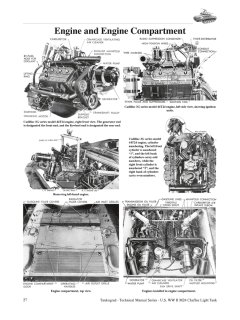 U.S. WW II M24 Light Tank, Technical Manuals No 6024, Tankograd