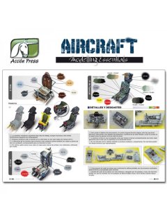 Aircraft - Modelling Essentials