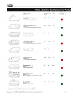 M 113 in the Modern German Army - Part 1, Tankograd