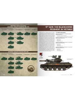 American Armor in Vietnam, AK Interactive