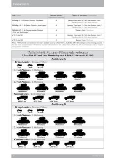 Nuts and Bolts 25: Flakpanzer IV