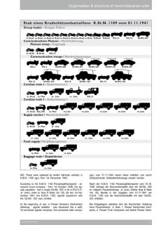 Nuts and Bolts 36: Büssing's schwere Pz.Spähwagen Part 2