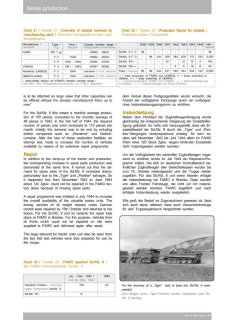 Nuts and Bolts 43: Famo's Sd.Kfz. 9 18 ton Zugkraftwagen