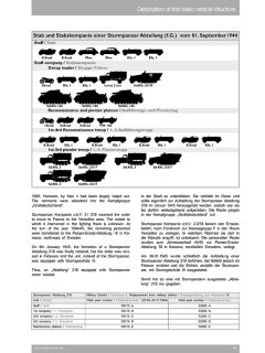 Nuts and Bolts 46: Sd.Kfz. 166 - Sturmpanzer IV