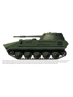 The Armed Forces of North Korea - Volume 1 Part 2