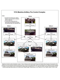 War in Ukraine - Volume 9