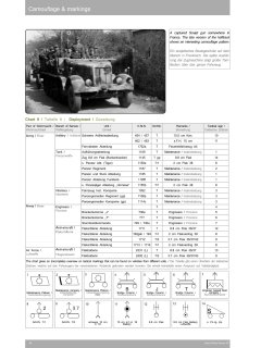 Nuts and Bolts 50: Sd.Kfz. 7 - 8 ton Zugkraftwagen Krauss-Maffei and variants; schwere 10 cm Kanone 18 & Sd.Ah. 115
