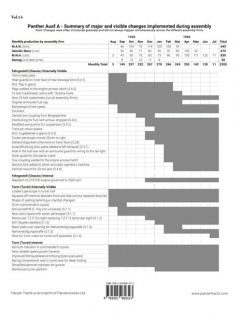 Panzer Tracts No.5-2: Pz.Kpfw. Panther