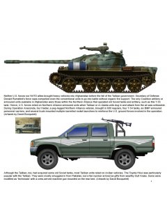 Operation Enduring Freedom - Volume 1
